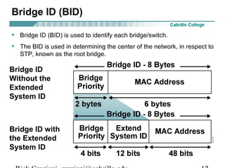 Bridge ID (BID)

• Bridge ID (BID) is used to identify each bridge/switch.
• The BID is used in determining the center of the network, in respect to
   STP, known as the root bridge.

Bridge ID
Without the
Extended
System ID



Bridge ID with
the Extended
System ID
 