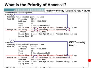 What is the Priority of Access1?
                                    Priority = Priority (Default 32,768) + VLAN
Access1#show spanning-tree
VLAN0001
  Spanning tree enabled protocol ieee
  Root ID    Priority    32769
             Address     0001.964E.7EBB
             Cost        19
             Port        5(FastEthernet0/5)
             Hello Time 2 sec Max Age 20 sec Forward Delay 15 sec
  Bridge ID Priority     32769 (priority 32768 sys-id-ext 1)
             Address     0003.E461.46EC
             Hello Time 2 sec Max Age 20 sec Forward Delay 15 sec
             Aging Time 20


VLAN0010                                                    PVST coming
  Spanning tree enabled protocol ieee
  Root ID    Priority    32778
                                                            later…
             Address     0001.964E.7EBB
             Cost        19
             Port        5(FastEthernet0/5)
             Hello Time 2 sec Max Age 20 sec Forward Delay 15 sec
  Bridge ID Priority     32778 (priority 32768 sys-id-ext 10)
             Address     0003.E461.46EC
             Hello Time 2 sec Max Age 20 sec Forward Delay 15 sec
             Aging Time 20
 