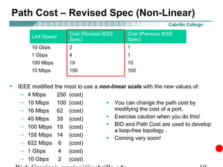 Path Cost – Revised Spec (Non-Linear)
                            Cost (Revised IEEE       Cost (Previous IEEE
         Link Speed
                            Spec)                    Spec)
         10 Gbps            2                        1
         1 Gbps             4                        1
         100 Mbps           19                       10
         10 Mbps            100                      100


• IEEE modified the most to use a non-linear scale with the new values of:
    –   4 Mbps        250   (cost)
    –   10 Mbps       100   (cost)         • You can change the path cost by
    –   16 Mbps       62    (cost)               modifying the cost of a port.
    –   45 Mbps       39    (cost)         •     Exercise caution when you do this!
    –   100 Mbps      19    (cost)         •     BID and Path Cost are used to develop
                                                 a loop-free topology .
    –   155 Mbps      14    (cost)
                                           •     Coming very soon!
    –   622 Mbps       6    (cost)
    –   1 Gbps        4     (cost)
    –   10 Gbps       2     (cost)
 