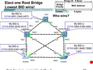 Elect one Root Bridge
  Lowest BID wins!
        My BID is
  32768.0001.C945.A573    Who wins?

      My BID is                        My BID is
32768.0005.5E0D.9315             32768.0060.47B0.5850




      My BID is                        My BID is
32768.0003.E461.46EC             32768.0001.964E.7EBB
                                         I win!
 
