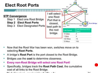 Elect Root Ports
                                I will select
STP Convergence                  one Root
  Step 1 Elect one Root Bridge Port that is
  Step 2 Elect Root Ports         closest,
  Step 3 Elect Designated Ports best path to
                                  the root
                                   bridge.




• Now that the Root War has been won, switches move on to
    selecting Root Ports.
•   A bridge’s Root Port is the port closest to the Root Bridge.
•   Bridges use the cost to determine closeness.
•   Every non-Root Bridge will select one Root Port!
•   Specifically, bridges track the Root Path Cost, the cumulative
    cost of all links to the Root Bridge.
 