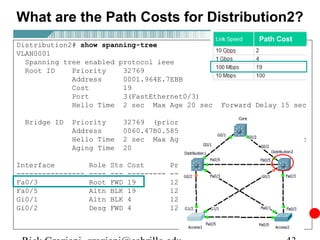 What are the Path Costs for Distribution2?
                                                                  Path Cost
Distribution2# show spanning-tree
VLAN0001
  Spanning tree enabled protocol ieee
  Root ID    Priority    32769
             Address     0001.964E.7EBB
             Cost        19
             Port        3(FastEthernet0/3)
             Hello Time 2 sec Max Age 20 sec              Forward Delay 15 sec

  Bridge ID   Priority          32769 (priority 32768 sys-id-ext 1)
              Address           0060.47B0.5850
              Hello Time        2 sec Max Age 20 sec Forward Delay 15 sec
              Aging Time        20

Interface          Role   Sts   Cost        Prio.Nbr   Type
----------------   ----   ---   ---------   --------   ----------------------
Fa0/3              Root   FWD   19          128.3      P2p
Fa0/5              Altn   BLK   19          128.5      P2p
Gi0/1              Altn   BLK   4           128.25     P2p
Gi0/2              Desg   FWD   4           128.26     P2p
 
