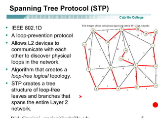 Spanning Tree Protocol (STP)

• IEEE 802.1D
• A loop-prevention protocol
• Allows L2 devices to
    communicate with each
    other to discover physical
    loops in the network.
•   Algorithm that creates a
    loop-free logical topology.
•   STP creates a tree
    structure of loop-free
    leaves and branches that
    spans the entire Layer 2
    network.
 