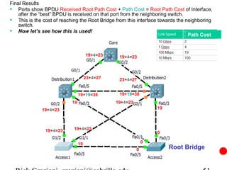Final Results
• Ports show BPDU Received Root Path Cost + Path Cost = Root Path Cost of Interface,
    after the “best” BPDU is received on that port from the neighboring switch.
• This is the cost of reaching the Root Bridge from this interface towards the neighboring
    switch.
• Now let’s see how this is used!
                                                                                Path Cost



                                     19+4=23    19+4=23



                                     23+4=27    23+4=27


                                19+19=38        19+19=38
                           19                  19+4=23
              19+4=23                                            19




               19+4=23      19+4=23
                                                                 0

                                19                           0
                                                         0            Root Bridge
 