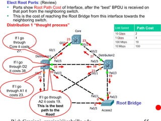 Elect Root Ports: (Review)
• Ports show Root Path Cost of Interface, after the “best” BPDU is received on
   that port from the neighboring switch.
• This is the cost of reaching the Root Bridge from this interface towards the
   neighboring switch.
Distribution 1 “thought process”
                                                                       Path Cost

    If I go
   through
 Core it costs
      27.


     If I go
 through D2
 it costs 38.



    If I go
through A1 it
  costs 23.
                  If I go through
                  A2 it costs 19.
                 This is the best
                    path to the
                        Root!
 