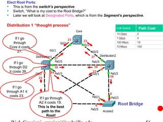 Elect Root Ports:
• This is from the switch’s perspective.
• Switch, “What is my cost to the Root Bridge?”
• Later we will look at Designated Ports, which is from the Segment’s perspective.

Distribution 1 “thought process”
                                                                              Path Cost

    If I go
   through
 Core it costs
      27.


     If I go
 through D2
 it costs 38.



    If I go
through A1 it
  costs 23.
                   If I go through
                   A2 it costs 19.
                  This is the best
                     path to the
                         Root!
 