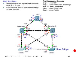 Elect Root Ports                                       Five-Step decision Sequence
                                                       Step 1 - Lowest BID
• Core switch has two equal Root Path Costs            Step 2 - Lowest Path Cost to Root Bridge
   to the Root Bridge.
                                                       Step 3 - Lowest Sender BID
• In this case we need to look at the five-step        Step 4 - Lowest Port Priority
   decision process.                                   Step 5 - Lowest Port ID


                                          ?       ?
                                          23      23




                                27                      27


                                38                        38
                           19                            23

                    23                                               19   RP
                           RP



                    23      23                                       0

                                19   RP                          0
                                                             0            Root Bridge
 