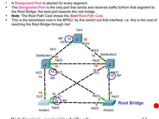 • A Designated Port is elected for every segment.
• The Designated Port is the only port that sends and receives traffic to/from that segment to
    the Root Bridge, the best port towards the root bridge.
•   Note: The Root Path Cost shows the Sent Root Path Cost.
•   This is the advertised cost in the BPDU, by this switch out that interface, i.e. this is the cost of
    reaching the Root Bridge through me!



                                        RP    23     23




                                   19                      19


                                   19                        19
                              19                            19

                      19                                                19   RP
                              RP



                      19       19                                       0

                                   19    RP                         0
                                                                0            Root Bridge
 