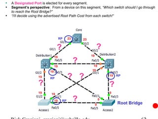 • A Designated Port is elected for every segment.
• Segment’s perspective: From a device on this segment, “Which switch should I go through
    to reach the Root Bridge?”
•   “I’ll decide using the advertised Root Path Cost from each switch!”




                                       RP    23       23


                                   ?                            ?
                                  19                       19
                                                  ?
                                  19                        19
                             19                            19

                     19      RP              ? ?                        19   RP

                     ?                                                  ?
                     19       19                                        0

                                  19    RP        ?                 0
                                                                             Root Bridge
                                                                0
 