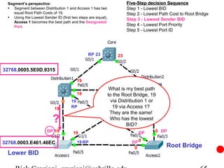 Segment’s perspective:                                               Five-Step decision Sequence
  • Segment between Distribution 1 and Access 1 has two                Step 1 - Lowest BID
     equal Root Path Costs of 19.                                      Step 2 - Lowest Path Cost to Root Bridge
  • Using the Lowest Sender ID (first two steps are equal),            Step 3 - Lowest Sender BID
     Access 1 becomes the best path and the Designated
     Port.                                                             Step 4 - Lowest Port Priority
                                                                       Step 5 - Lowest Port ID




                                               RP 23              23


32768.0005.5E0D.9315

                                         19                             19

                                                               What is my best path
                                         19                   to the Root 19Bridge, 19
                                      19                                   19
                                                                via Distribution 1 or
                            19        RP                         19 via Access 1? 19 RP
                                                               They are the same!
                           ?                                   Who has the lowest
                                                                        BID?
                        DP 19          19                                    DP      0 DP

32768.0003.E461.46EC                     19 RP                           DP 0
                                                                          0               Root Bridge
  Lower BID
 