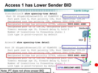 Access 1 has Lower Sender BID
   Distribution1# show spanning-tree detail
    Port 26 (GigabitEthernet0/2) of VLAN0030 is designated blocking
     Port path cost 4, Port priority 128, Port Identifier 128.26
     Designated root has priority 128, address 000C.CF0B.1503
     Designated bridge has priority 32798, address 0003.E461.46EC
     Designated port id is 128.26, designated path cost 4
     Timers: message age 16, forward delay 0, hold 0
     Number of transitions to forwarding state: 1
     Link type is point-to-point by default


   Access1# show spanning-tree detail

   Port 26 (GigabitEthernet1/2) of VLAN0001 is designated forwarding
     Port path cost 4, Port priority 128, Port Identifier 128.26
     Designated root has priority 128, address 0001.C746.B605
     Designated bridge has priority 32769, address 0003.E461.46EC
     Designated port id is 128.26, designated path cost 4
     Timers: message age 16, forward delay 0, hold 0
     Number of transitions to forwarding state: 1
     Link type is point-to-point by default
                                            32768.0003.E461.46EC
Note: PT does not show proper BID
 