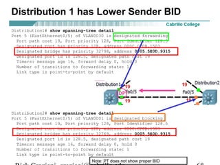 Distribution 1 has Lower Sender BID
Distribution1# show spanning-tree detail
Port 5 (FastEthernet0/5) of VLAN0030 is designated forwarding
  Port path cost 19, Port priority 128, Port Identifier 128.5
  Designated root has priority 128, address 000C.CF0B.1503
  Designated bridge has priority 32798, address 0005.5E0D.9315
  Designated port id is 128.5, designated path cost 19
  Timers: message age 16, forward delay 0, hold 0
  Number of transitions to forwarding state: 1
  Link type is point-to-point by default




Distribution2# show spanning-tree detail
Port 5 (FastEthernet0/5) of VLAN0001 is designated blocking
  Port path cost 19, Port priority 128, Port Identifier 128.5
  Designated root has priority 128, address 000C.CF0B.1503
  Designated bridge has priority 32769, address 0005.5E0D.9315
  Designated port id is 128.5, designated path cost 19
  Timers: message age 16, forward delay 0, hold 0
  Number of transitions to forwarding state: 1
  Link type is point-to-point by default
                               Note: PT does not show proper BID
 