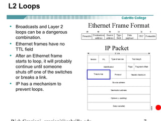 L2 Loops

• Broadcasts and Layer 2
    loops can be a dangerous
    combination.
•   Ethernet frames have no
    TTL field                          IP Packet
•   After an Ethernet frame
    starts to loop, it will probably
    continue until someone
    shuts off one of the switches
    or breaks a link.
•   IP has a mechanism to
    prevent loops.
 