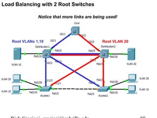 Load Balancing with 2 Root Switches

               Notice that more links are being used!




   Root VLANs 1,10                           Root VLAN 20
 
