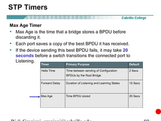 STP Timers

Max Age Timer
• Max Age is the time that a bridge stores a BPDU before
  discarding it.
• Each port saves a copy of the best BPDU it has received.
• If the device sending this best BPDU fails, it may take 20
  seconds before a switch transitions the connected port to
  Listening.
 