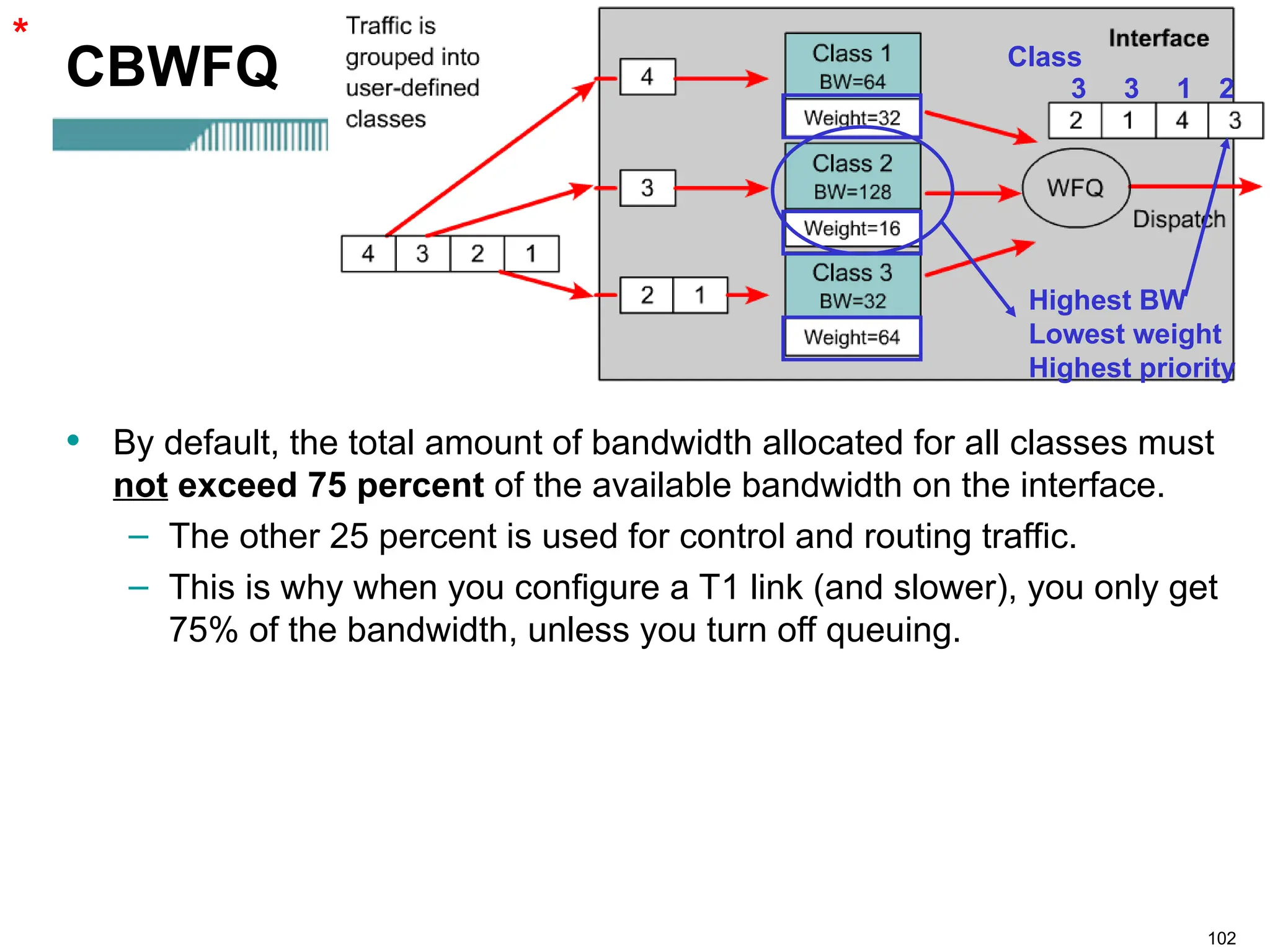 102
CBWFQ
• By default, the total amount of bandwidth allocated for all classes must
not exceed 75 percent of the available bandwidth on the interface.
– The other 25 percent is used for control and routing traffic.
– This is why when you configure a T1 link (and slower), you only get
75% of the bandwidth, unless you turn off queuing.
Class
2
3
3 1
Highest BW
Lowest weight
Highest priority
*
 