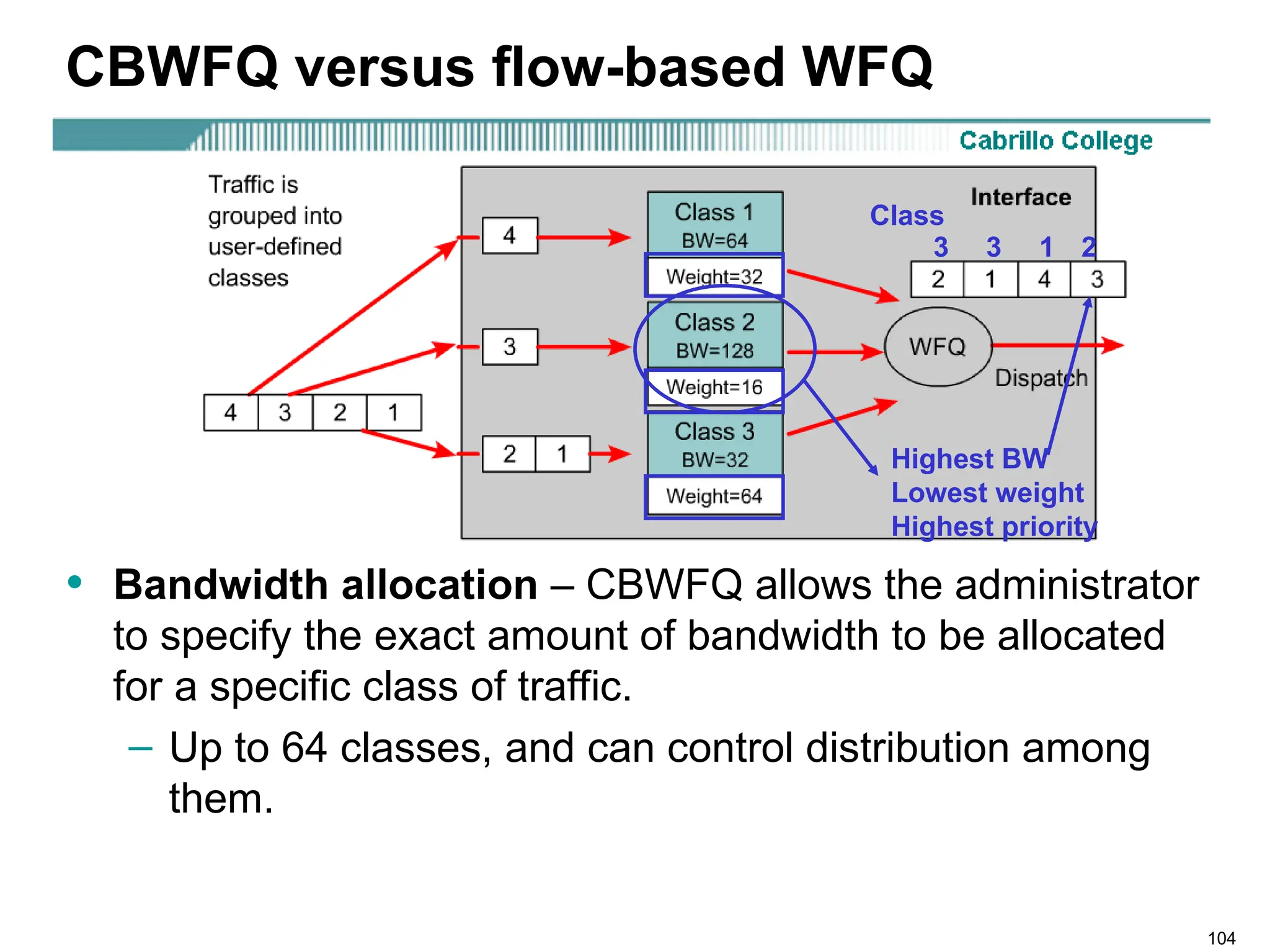 104
CBWFQ versus flow-based WFQ
• Bandwidth allocation – CBWFQ allows the administrator
to specify the exact amount of bandwidth to be allocated
for a specific class of traffic.
– Up to 64 classes, and can control distribution among
them.
Class
2
3
3 1
Highest BW
Lowest weight
Highest priority
 