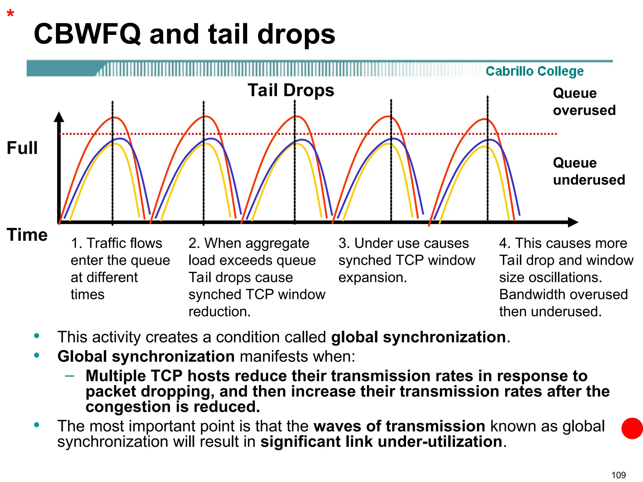 109
• This activity creates a condition called global synchronization.
• Global synchronization manifests when:
– Multiple TCP hosts reduce their transmission rates in response to
packet dropping, and then increase their transmission rates after the
congestion is reduced.
• The most important point is that the waves of transmission known as global
synchronization will result in significant link under-utilization.
CBWFQ and tail drops
*
Time
Full
Tail Drops
1. Traffic flows
enter the queue
at different
times
2. When aggregate
load exceeds queue
Tail drops cause
synched TCP window
reduction.
3. Under use causes
synched TCP window
expansion.
4. This causes more
Tail drop and window
size oscillations.
Bandwidth overused
then underused.
Queue
overused
Queue
underused
 