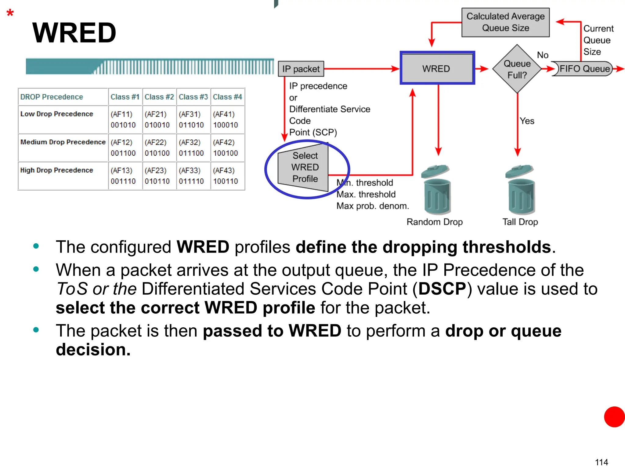 114
WRED
• The configured WRED profiles define the dropping thresholds.
• When a packet arrives at the output queue, the IP Precedence of the
ToS or the Differentiated Services Code Point (DSCP) value is used to
select the correct WRED profile for the packet.
• The packet is then passed to WRED to perform a drop or queue
decision.
*
 