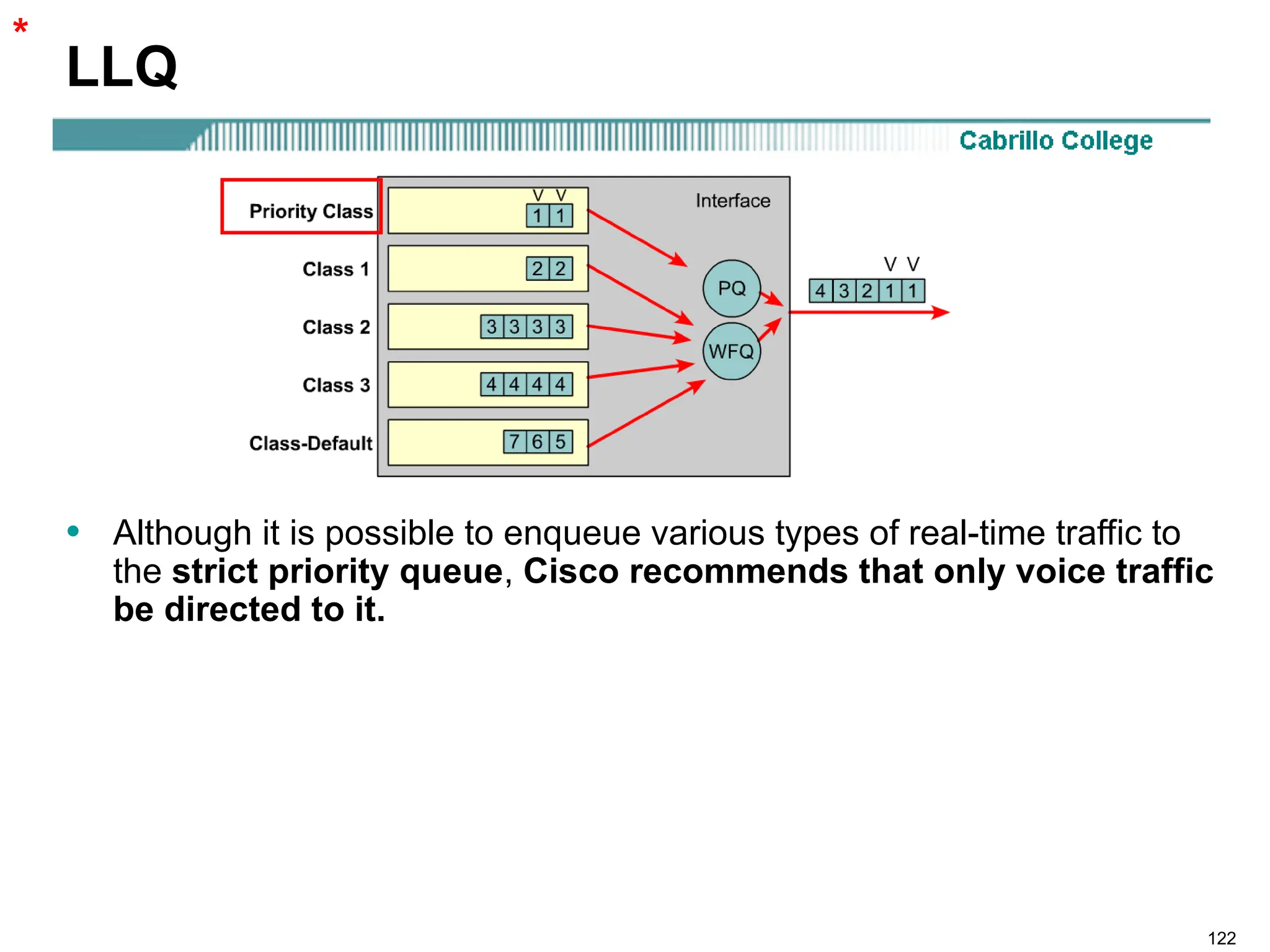 122
LLQ
• Although it is possible to enqueue various types of real-time traffic to
the strict priority queue, Cisco recommends that only voice traffic
be directed to it.
*
 