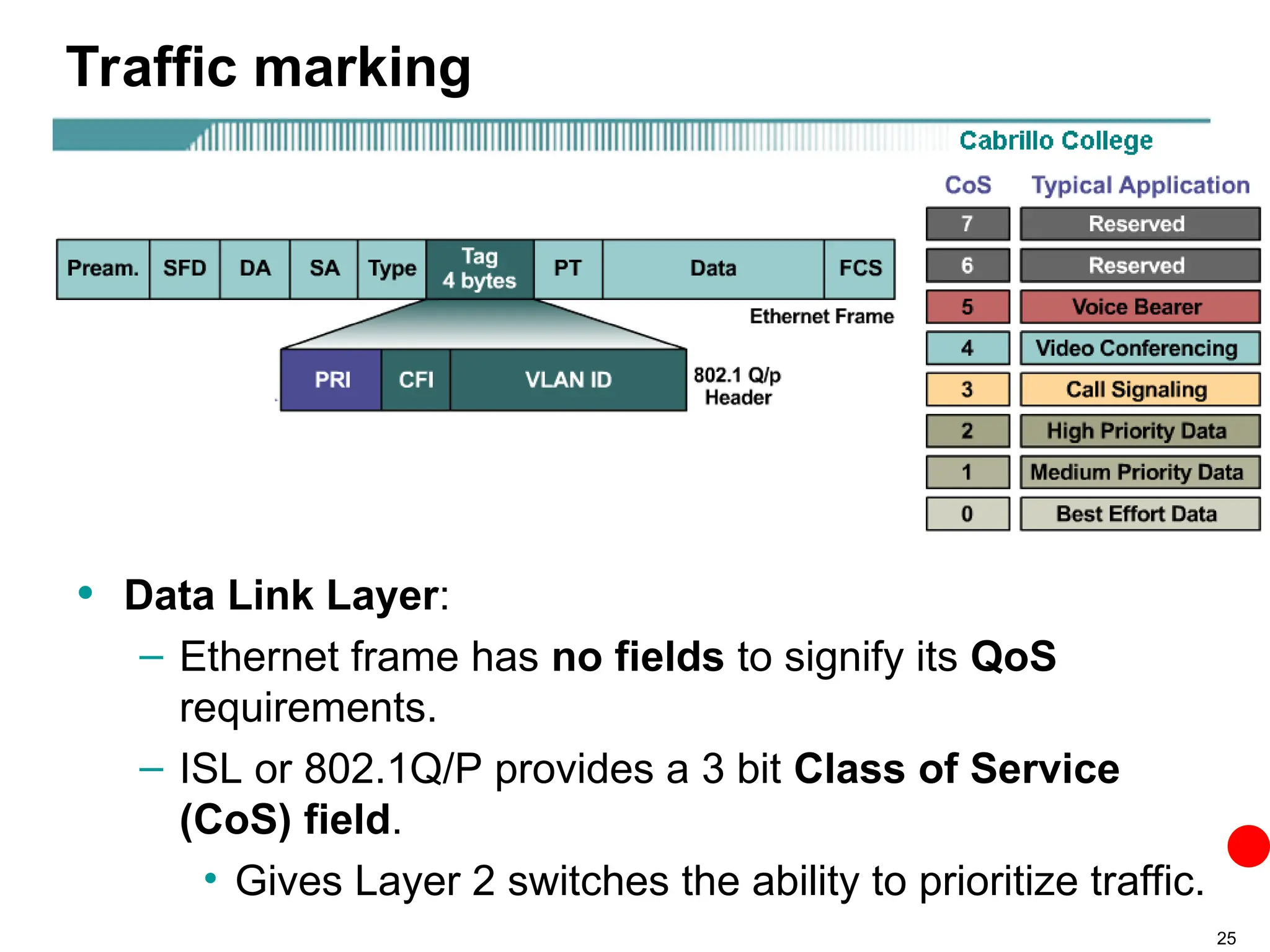 25
Traffic marking
• Data Link Layer:
– Ethernet frame has no fields to signify its QoS
requirements.
– ISL or 802.1Q/P provides a 3 bit Class of Service
(CoS) field.
• Gives Layer 2 switches the ability to prioritize traffic.
 