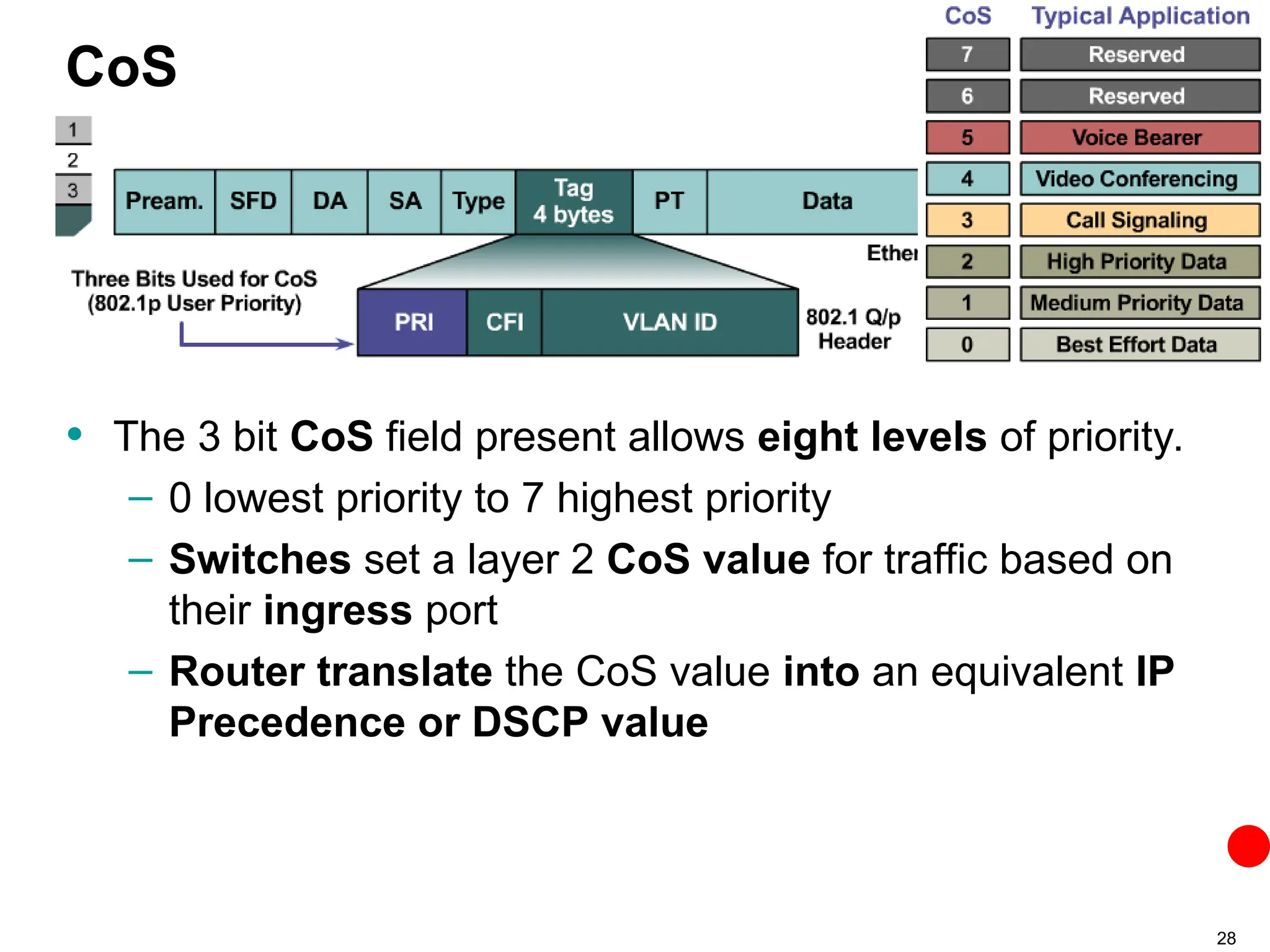 28
CoS
• The 3 bit CoS field present allows eight levels of priority.
– 0 lowest priority to 7 highest priority
– Switches set a layer 2 CoS value for traffic based on
their ingress port
– Router translate the CoS value into an equivalent IP
Precedence or DSCP value
 