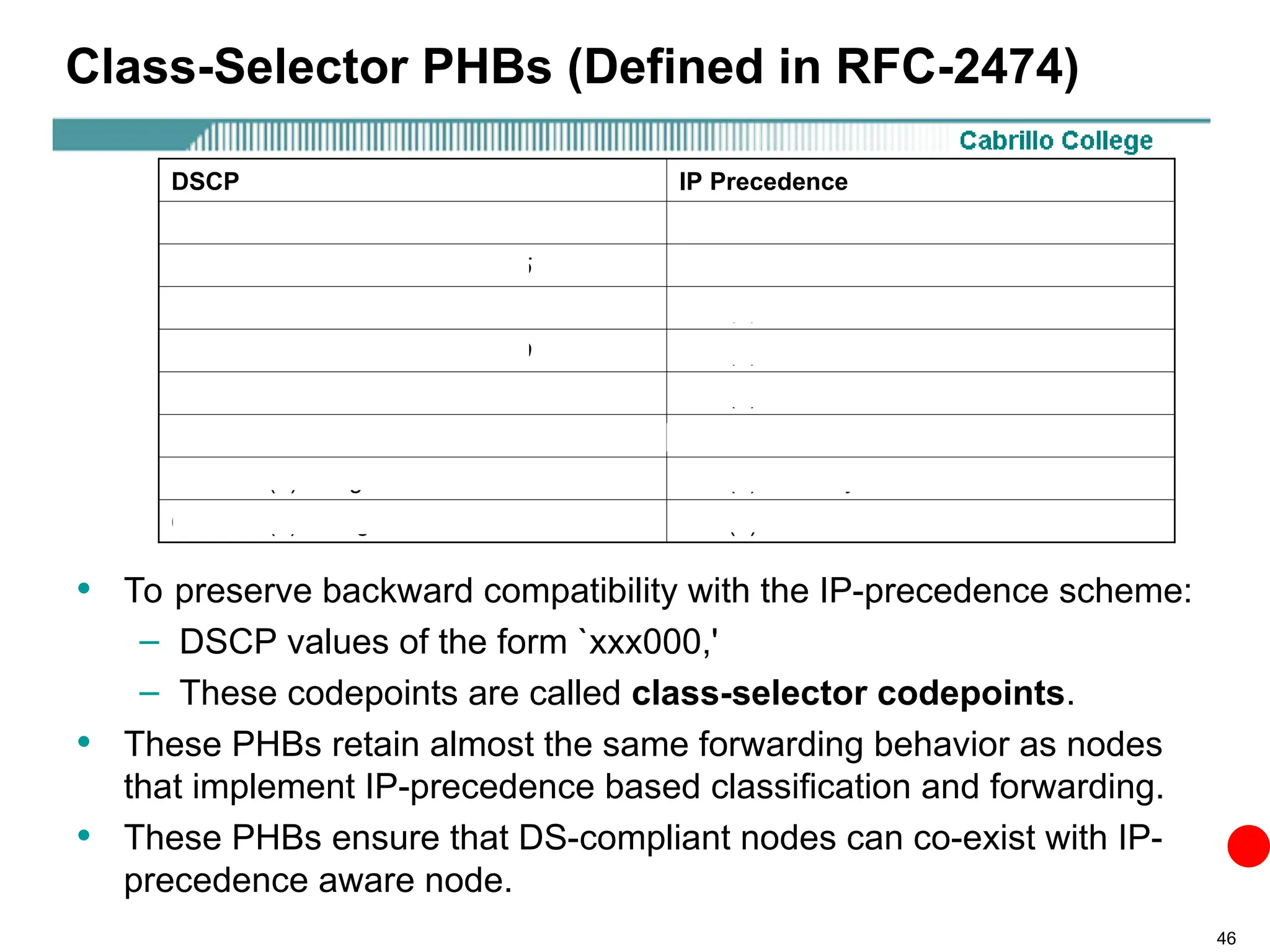 46
Class-Selector PHBs (Defined in RFC-2474)
• To preserve backward compatibility with the IP-precedence scheme:
– DSCP values of the form `xxx000,'
– These codepoints are called class-selector codepoints.
• These PHBs retain almost the same forwarding behavior as nodes
that implement IP-precedence based classification and forwarding.
• These PHBs ensure that DS-compliant nodes can co-exist with IP-
precedence aware node.
DSCP IP Precedence
111 000 (56) Range = 56 thru 63 111 (7) – Network Control
110 000 (48) Range = 48 thru 55 110 (6) – Internetwork Control
101 000 (40) Range = 40 thru 47 101 (5) – Critical
100 000 (32) Range = 32 thru 39 100 (4) – Flash Override
011 000 (24) Range = 24 thru 31 011 (3) – Flash
010 000 (16) Range = 16 thru 23 010 (2) - Immediate
001 000 (8) Range = 8 thru 15 001 (1) - Priority
000 000 (0) Range = 0 thru 7 000 (0) - Routine
 