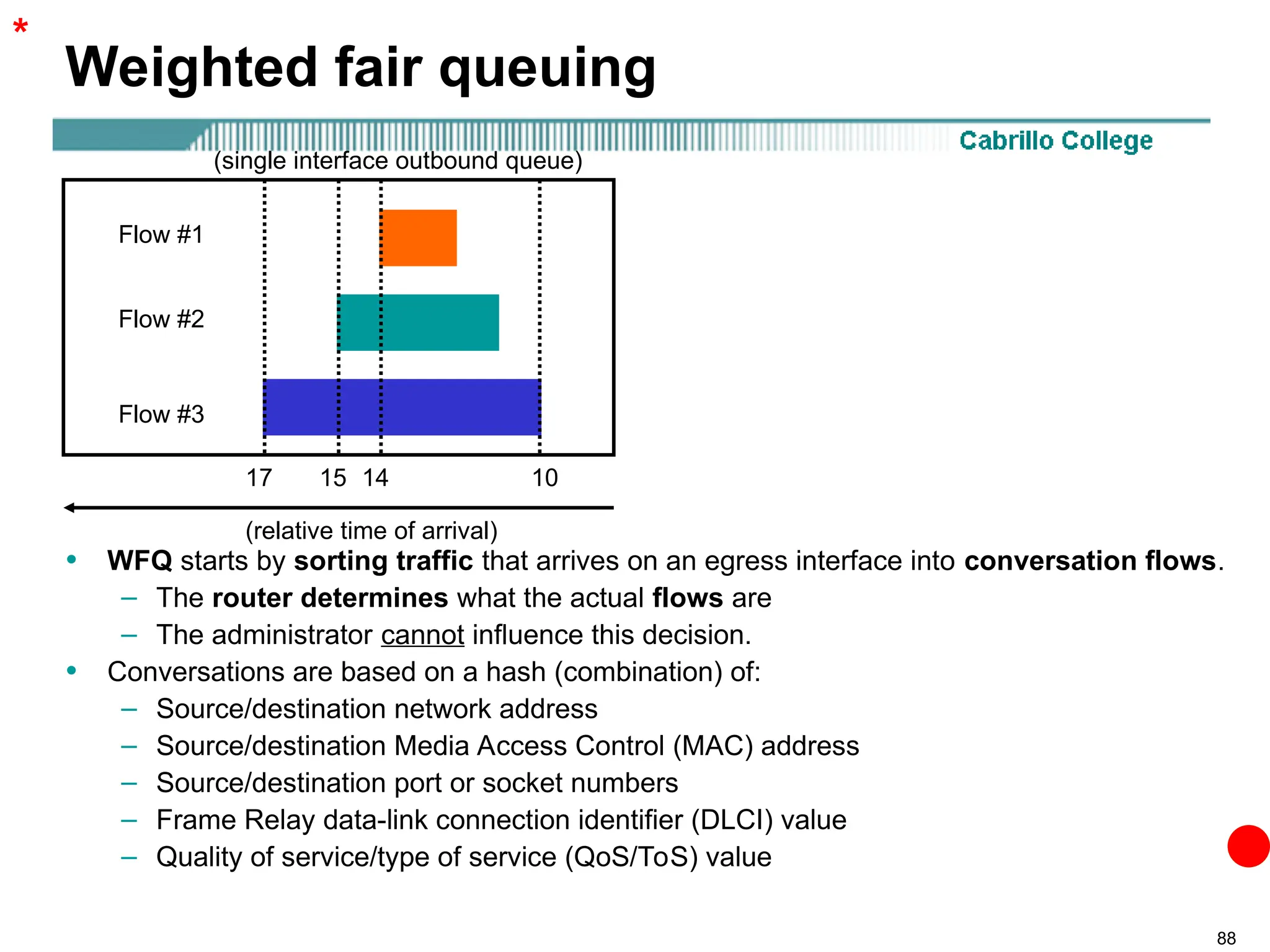 88
Weighted fair queuing
• WFQ starts by sorting traffic that arrives on an egress interface into conversation flows.
– The router determines what the actual flows are
– The administrator cannot influence this decision.
• Conversations are based on a hash (combination) of:
– Source/destination network address
– Source/destination Media Access Control (MAC) address
– Source/destination port or socket numbers
– Frame Relay data-link connection identifier (DLCI) value
– Quality of service/type of service (QoS/ToS) value
(relative time of arrival)
(single interface outbound queue)
10
14
15
17
Flow #3
Flow #2
Flow #1
*
 