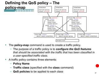 Nested Qos Policy cis187-8-QoS CISCO CCNP PRESENTATIONS.ppt