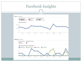 We have created a tab that allows you to listen to the recording directly in Facebook.Dapper.netDapper is a free web-based service that allows you to extract information from any web site by using data mapping.