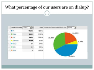 How Did We Make Our Twitter FlyWe began to follow famous authors and retweeted their posts.Our users could hear what their favorite author was doing, writing about, watching on tv, listening to on the radio.