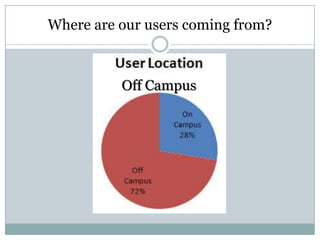 HowSociable?Visibility on the web by 22 metrics