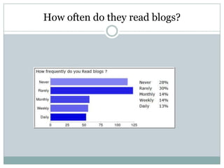 ration of positive mentions to negative onesStrengthPassionSentiment