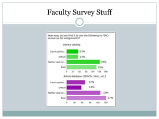 Google PlacesActivity: views, impressionsActions: maps, driving directions, clicks to website
