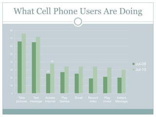 HootsuiteSocial media dashboardRecently added analytics