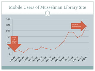 What we usedGoogle AnalyticsGoogle FormsZoomerangSimple Scripting