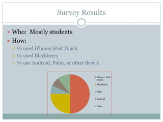 Traffic PatternsStudent interest wanes as the week goes on…Spring BreakMidterms