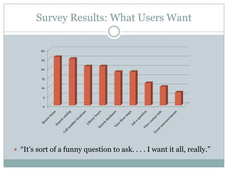 Where are our users coming from?Off Campus
