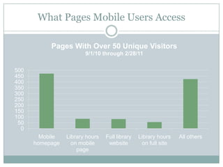 Google Forms: Our Survey