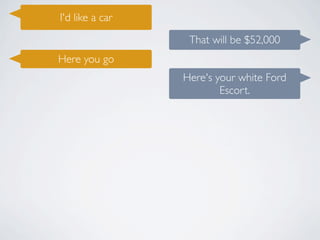 I'd like a car
That will be $52,000
Here you go
Here's your white Ford
Escort.
 