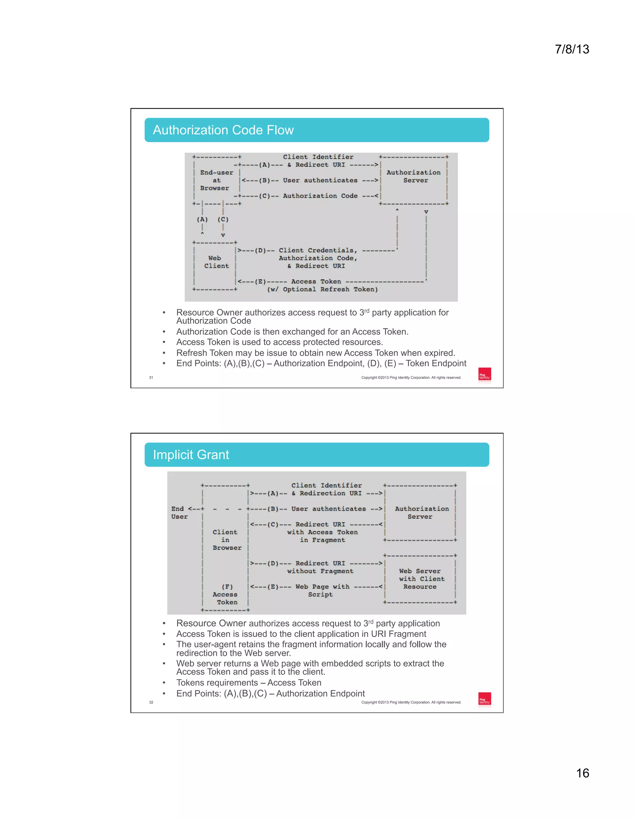 7/8/13 16 Copyright ©2013 Ping Identity Corporation. All rights reserved.31 •  Resource Owner authorizes access request to 3rd party application for Authorization Code •  Authorization Code is then exchanged for an Access Token. •  Access Token is used to access protected resources. •  Refresh Token may be issue to obtain new Access Token when expired. •  End Points: (A),(B),(C) – Authorization Endpoint, (D), (E) – Token Endpoint Authorization Code Flow Copyright ©2013 Ping Identity Corporation. All rights reserved.32 •  Resource Owner authorizes access request to 3rd party application •  Access Token is issued to the client application in URI Fragment •  The user-agent retains the fragment information locally and follow the redirection to the Web server. •  Web server returns a Web page with embedded scripts to extract the Access Token and pass it to the client. •  Tokens requirements – Access Token •  End Points: (A),(B),(C) – Authorization Endpoint Implicit Grant 