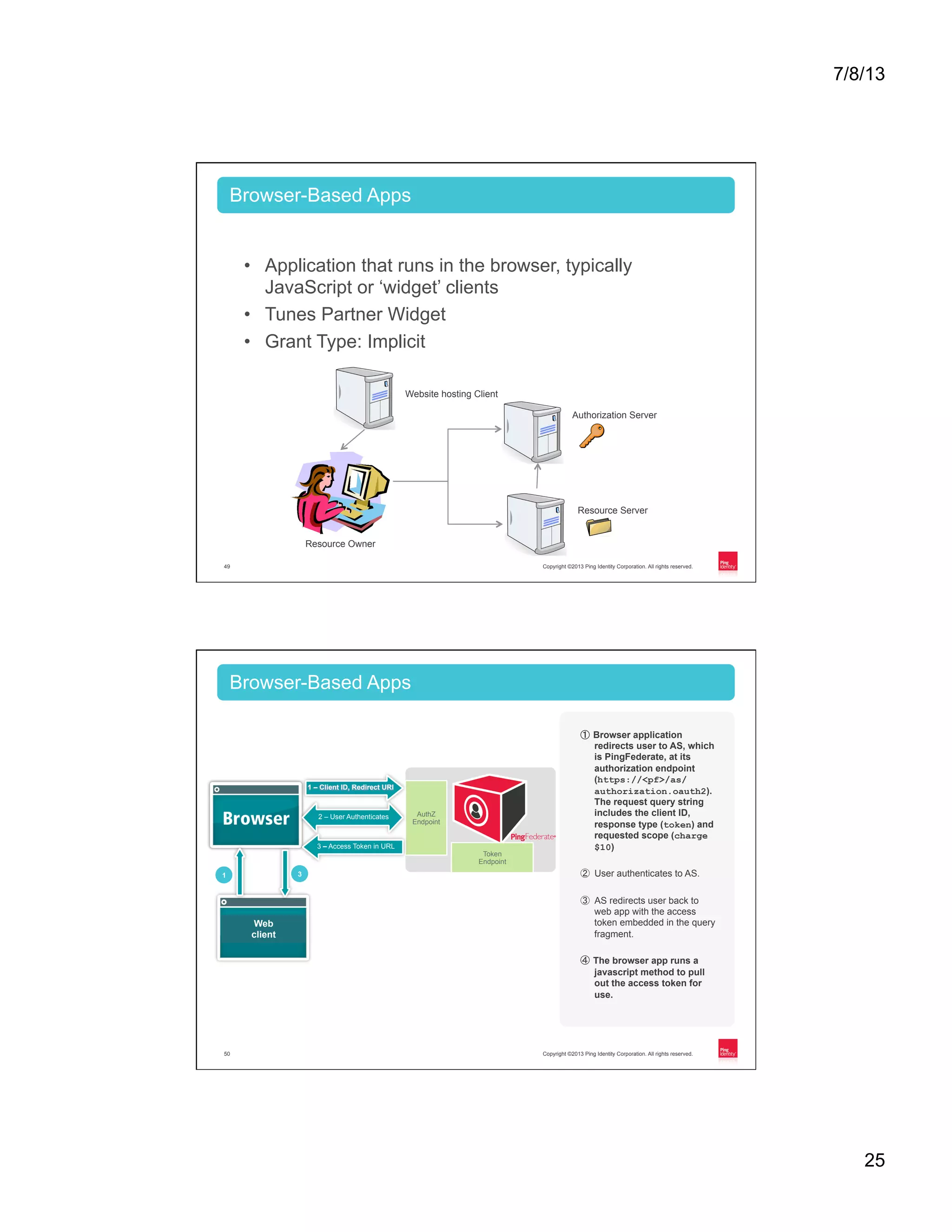 7/8/13 25 Copyright ©2013 Ping Identity Corporation. All rights reserved.49 •  Application that runs in the browser, typically JavaScript or ‘widget’ clients •  Tunes Partner Widget •  Grant Type: Implicit Browser-Based Apps Website hosting Client Authorization Server Resource Server Resource Owner Copyright ©2013 Ping Identity Corporation. All rights reserved.50 Browser-Based Apps ①  Browser application redirects user to AS, which is PingFederate, at its authorization endpoint (https://<pf>/as/ authorization.oauth2). The request query string includes the client ID, response type (token) and requested scope (charge $10) ②  User authenticates to AS. ③  AS redirects user back to web app with the access token embedded in the query fragment. ④  The browser app runs a javascript method to pull out the access token for use. Web client Token Endpoint AuthZ Endpoint 1 2 – User Authenticates 3 – Access Token in URL 3 1 – Client ID, Redirect URI 