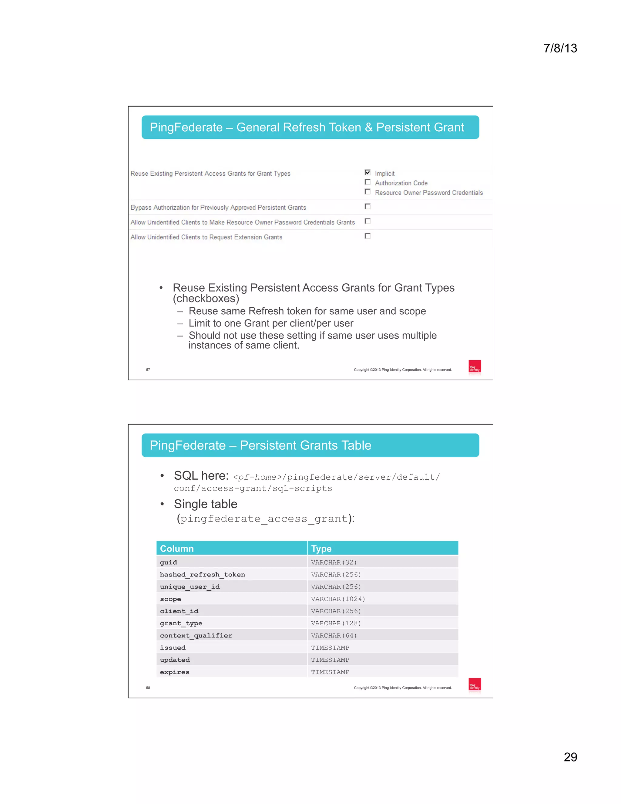 7/8/13 29 Copyright ©2013 Ping Identity Corporation. All rights reserved.57 •  Reuse Existing Persistent Access Grants for Grant Types (checkboxes) –  Reuse same Refresh token for same user and scope –  Limit to one Grant per client/per user –  Should not use these setting if same user uses multiple instances of same client. PingFederate – General Refresh Token & Persistent Grant Copyright ©2013 Ping Identity Corporation. All rights reserved.58 PingFederate – Persistent Grants Table •  SQL here: <pf-home>/pingfederate/server/default/ conf/access-grant/sql-scripts •  Single table (pingfederate_access_grant): Column Type guid VARCHAR(32) hashed_refresh_token VARCHAR(256) unique_user_id VARCHAR(256) scope VARCHAR(1024) client_id VARCHAR(256) grant_type VARCHAR(128) context_qualifier VARCHAR(64) issued TIMESTAMP updated TIMESTAMP expires TIMESTAMP 