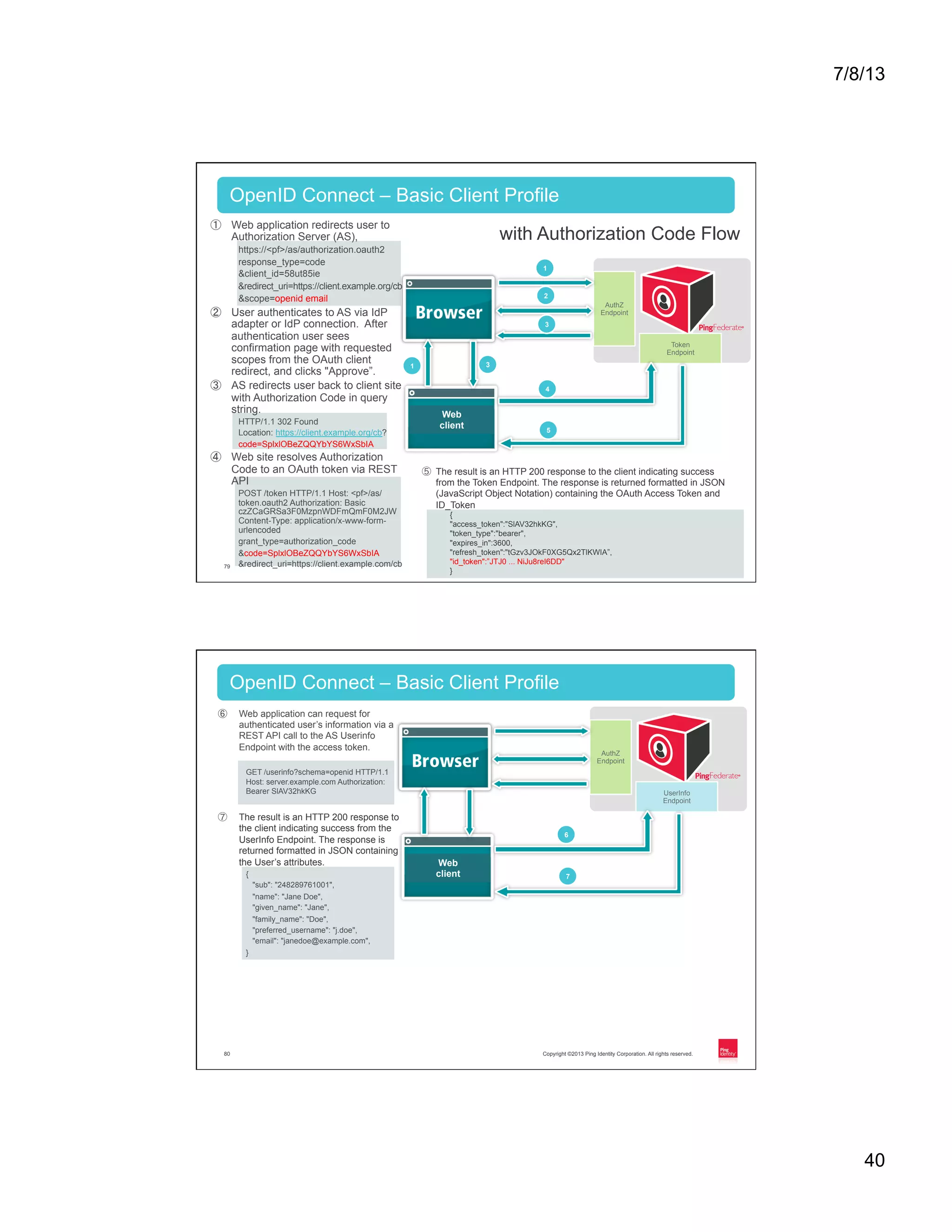 7/8/13 40 Copyright ©2013 Ping Identity Corporation. All rights reserved.79 ①  Web application redirects user to Authorization Server (AS), https://<pf>/as/authorization.oauth2 response_type=code &client_id=58ut85ie &redirect_uri=https://client.example.org/cb &scope=openid email ②  User authenticates to AS via IdP adapter or IdP connection. After authentication user sees confirmation page with requested scopes from the OAuth client redirect, and clicks "Approve”. ③  AS redirects user back to client site with Authorization Code in query string. HTTP/1.1 302 Found Location: https://client.example.org/cb? code=SplxlOBeZQQYbYS6WxSbIA ④  Web site resolves Authorization Code to an OAuth token via REST API POST /token HTTP/1.1 Host: <pf>/as/ token.oauth2 Authorization: Basic czZCaGRSa3F0MzpnWDFmQmF0M2JW Content-Type: application/x-www-form- urlencoded grant_type=authorization_code &code=SplxlOBeZQQYbYS6WxSbIA &redirect_uri=https://client.example.com/cb OpenID Connect – Basic Client Profile Web client Token Endpoint AuthZ Endpoint 1 1 2 3 3 4 5 with Authorization Code Flow ⑤  The result is an HTTP 200 response to the client indicating success from the Token Endpoint. The response is returned formatted in JSON (JavaScript Object Notation) containing the OAuth Access Token and ID_Token { "access_token":"SlAV32hkKG", "token_type":"bearer", "expires_in":3600, "refresh_token":"tGzv3JOkF0XG5Qx2TlKWIA”, "id_token":”JTJ0 ... NiJu8reI6DD" } Copyright ©2013 Ping Identity Corporation. All rights reserved.80 ⑥  Web application can request for authenticated user’s information via a REST API call to the AS Userinfo Endpoint with the access token. GET /userinfo?schema=openid HTTP/1.1 Host: server.example.com Authorization: Bearer SlAV32hkKG ⑦  The result is an HTTP 200 response to the client indicating success from the UserInfo Endpoint. The response is returned formatted in JSON containing the User’s attributes. { "sub": "248289761001", "name": "Jane Doe", "given_name": "Jane", "family_name": "Doe", "preferred_username": "j.doe", "email": "janedoe@example.com", } OpenID Connect – Basic Client Profile Web client UserInfo Endpoint AuthZ Endpoint 6 7 