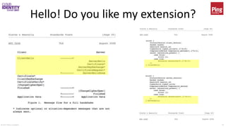 © 2017 Brian Campbell 10
Hello! Do you like my extension?
 