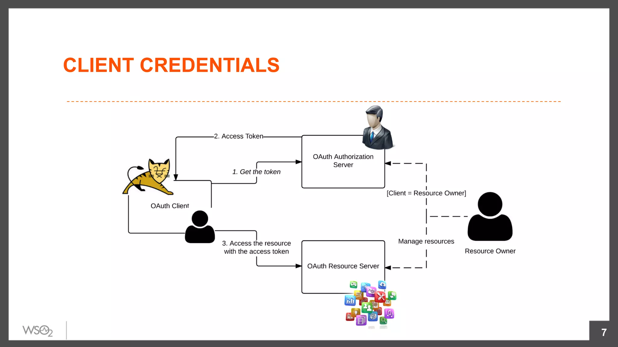 CLIENT CREDENTIALS
7
 