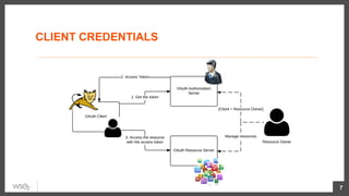 CLIENT CREDENTIALS
7
 