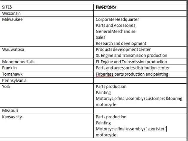 harley davidson erp case study analysis Case#2 harley davidson case study harley-davidson is an american more about the harley davidson manner of choosing a software harley davidson erp it study. harley davidson erp case study analysis Case#2 harley davidson case study harley-davidson is an american more about the harley davidson manner of choosing a software harley davidson erp it study.