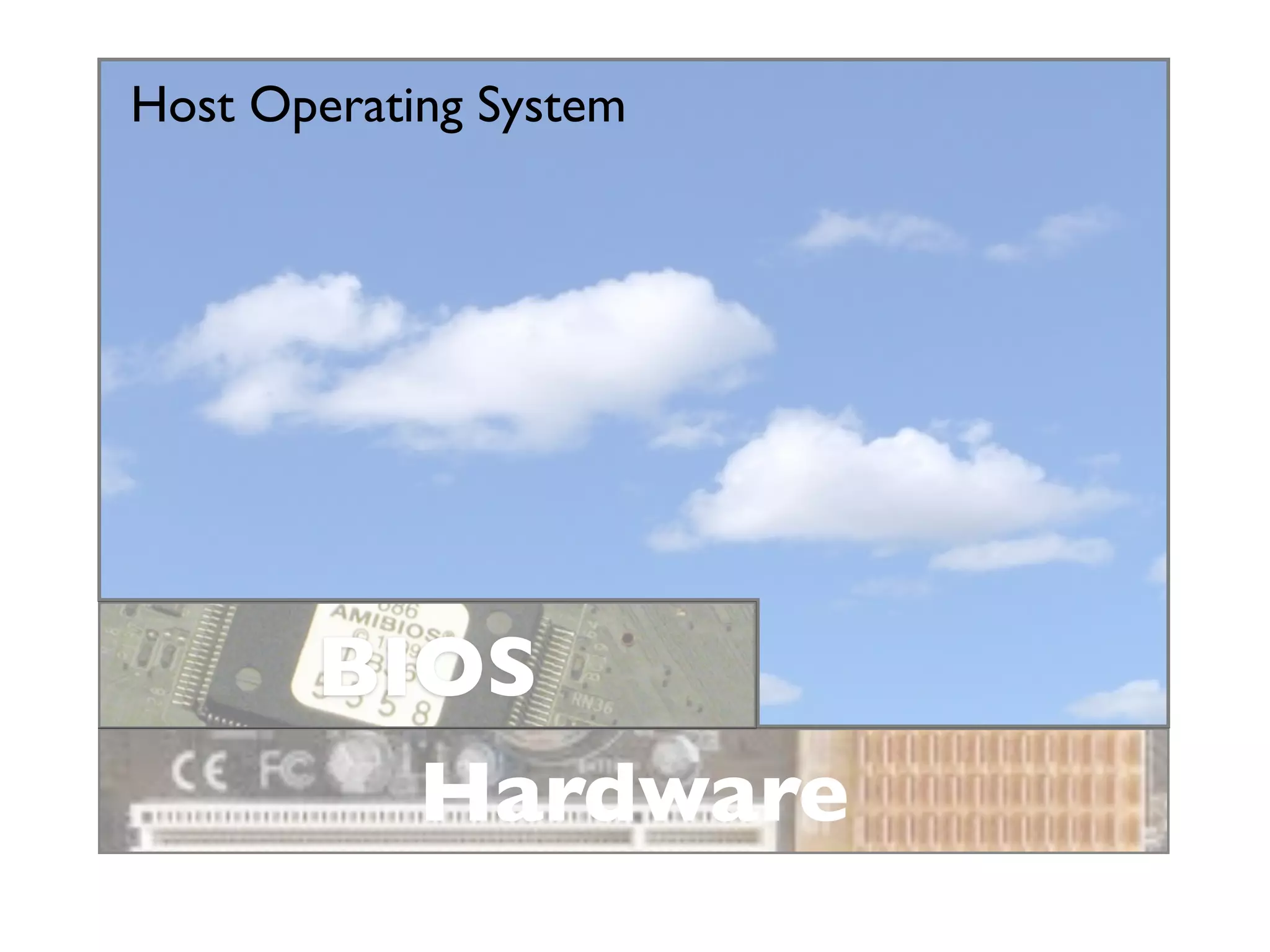 Host Operating System




       BIOS
         Hardware
 