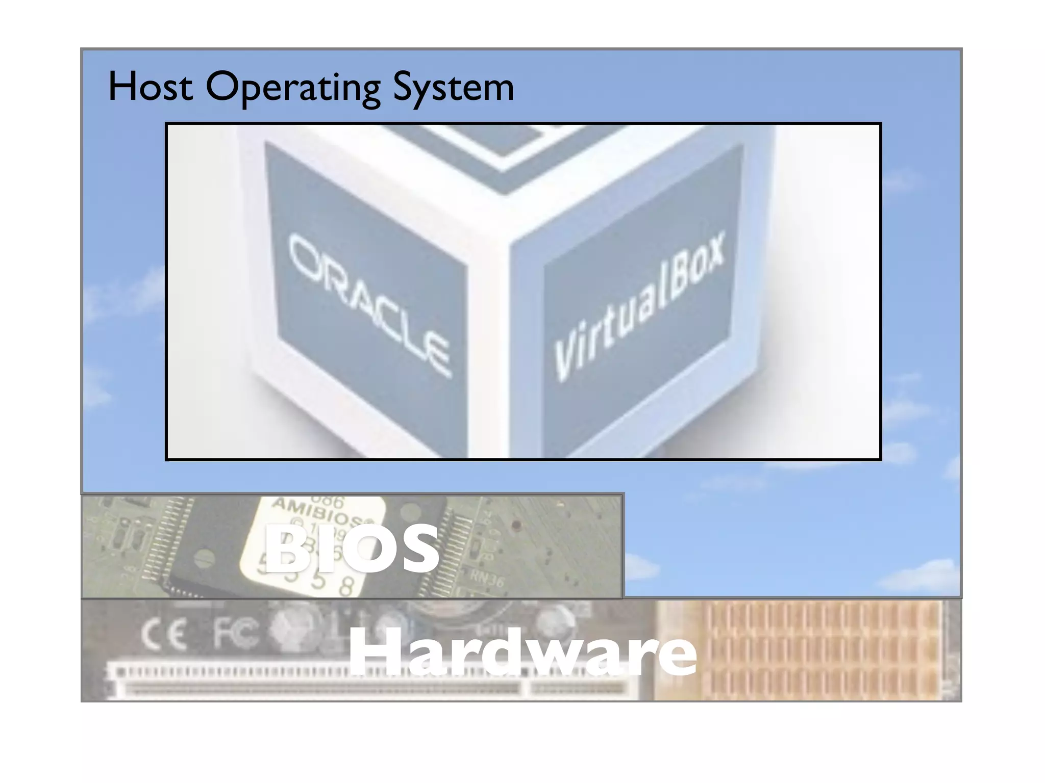 Host Operating System




       BIOS
         Hardware
 